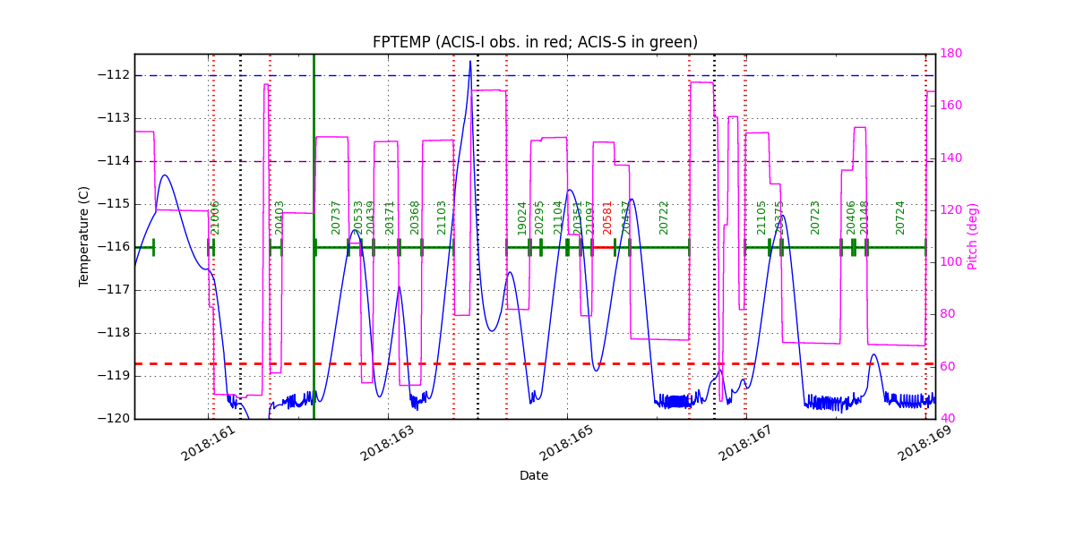 FP Temp -120 to -114 IMAGE