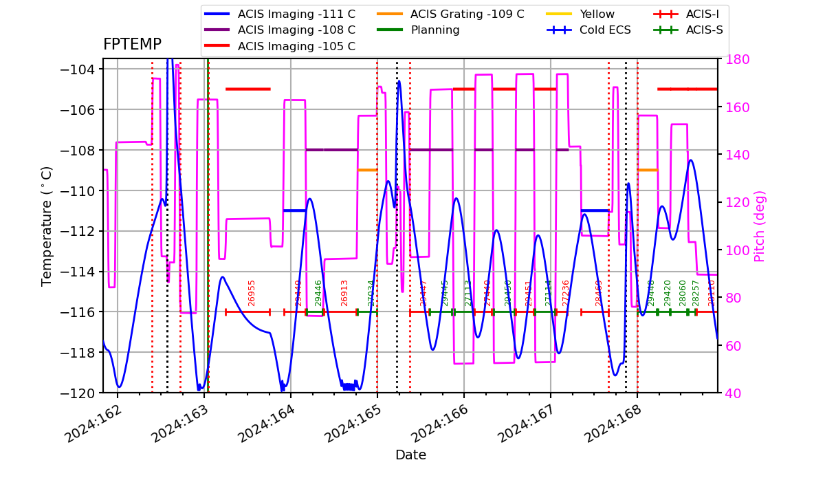 FP Temp -120 to -103 IMAGE