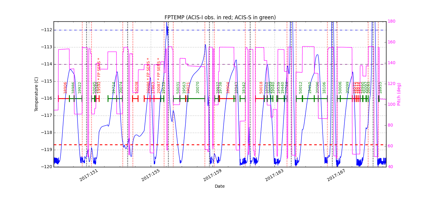 FP Temp -120 to -114 IMAGE