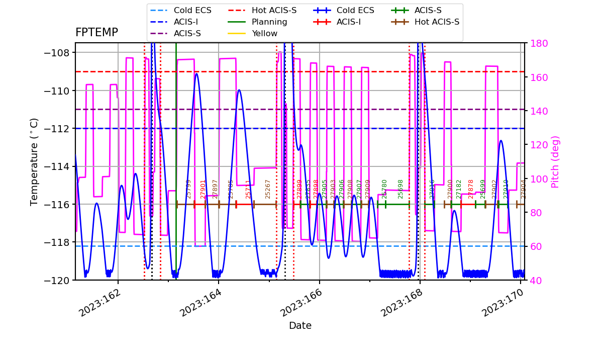 FP Temp -120 to -114 IMAGE