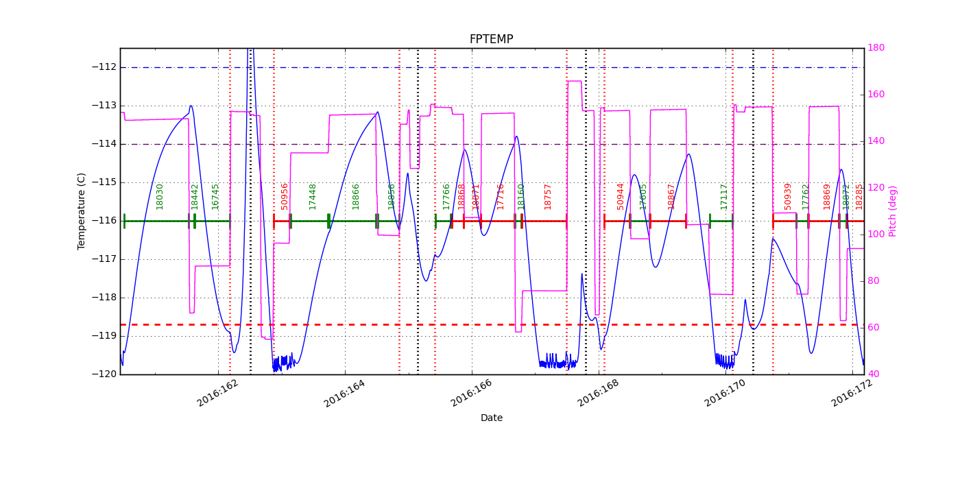 FP Temp -120 to -114 IMAGE