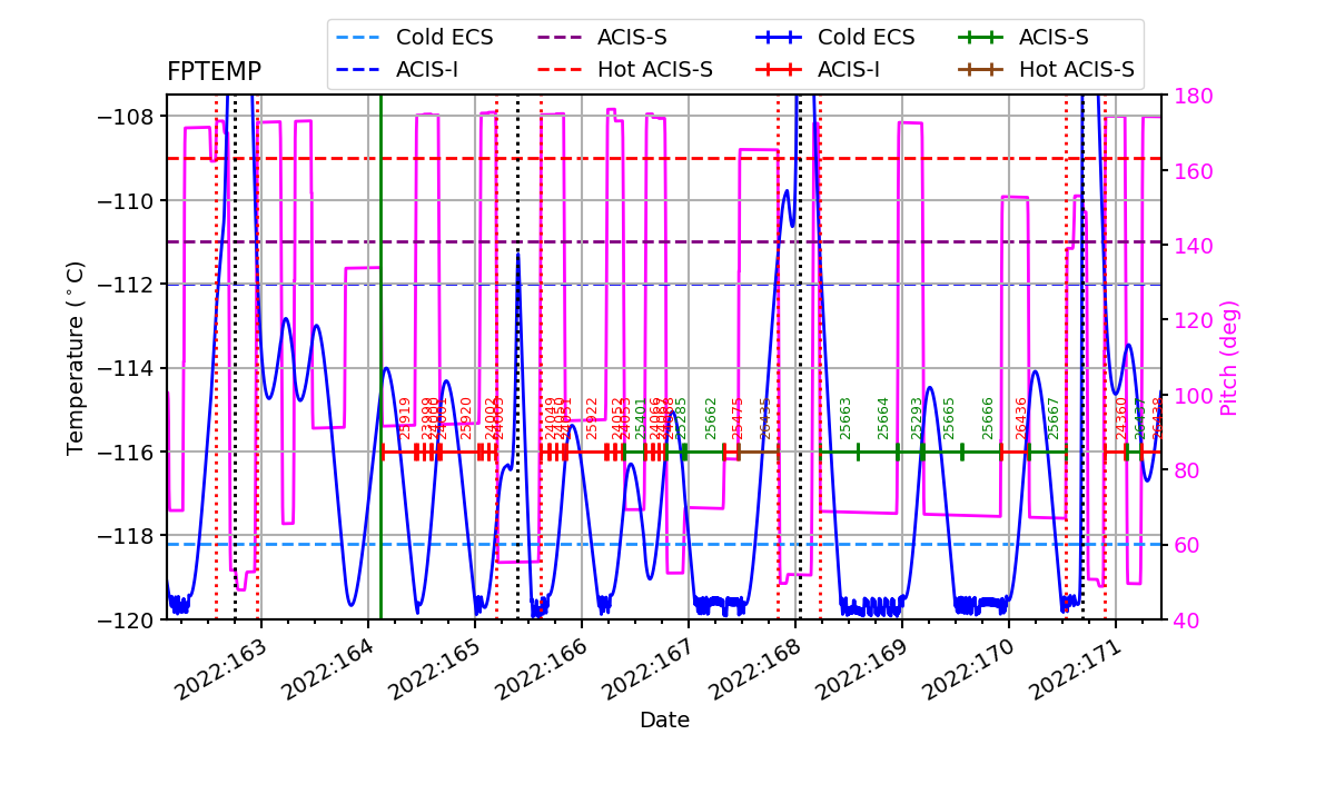 FP Temp -120 to -114 IMAGE