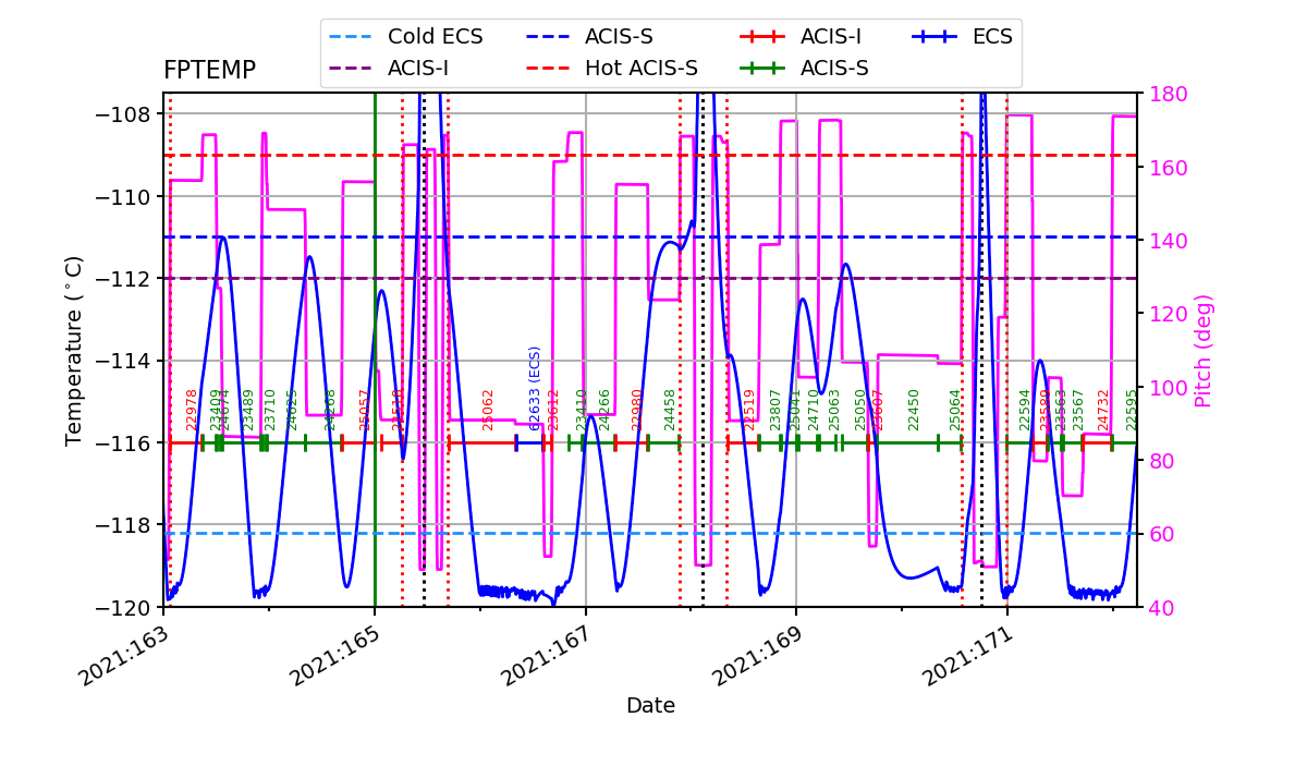 FP Temp -120 to -114 IMAGE