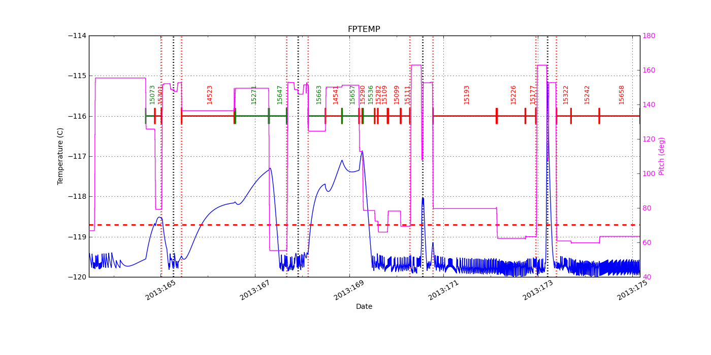 FP Temp -120 to -114 IMAGE