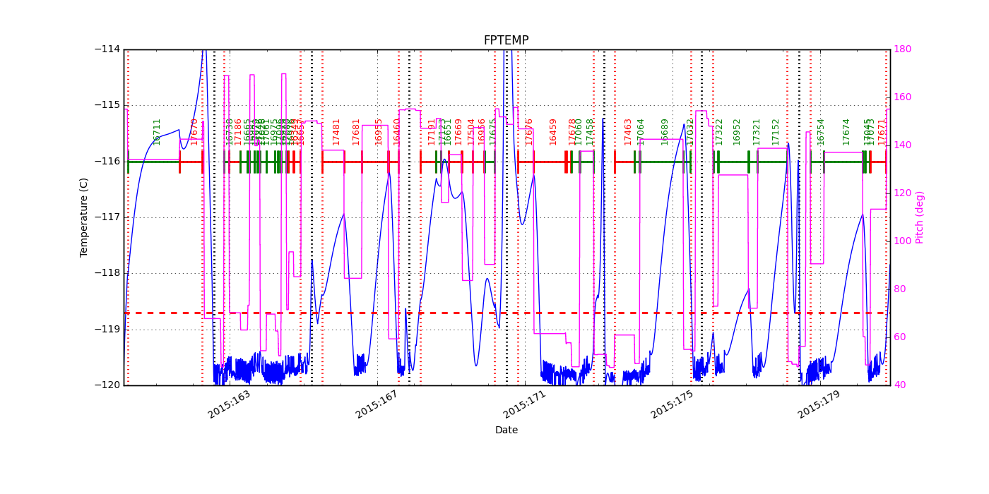 FP Temp -120 to -114 IMAGE