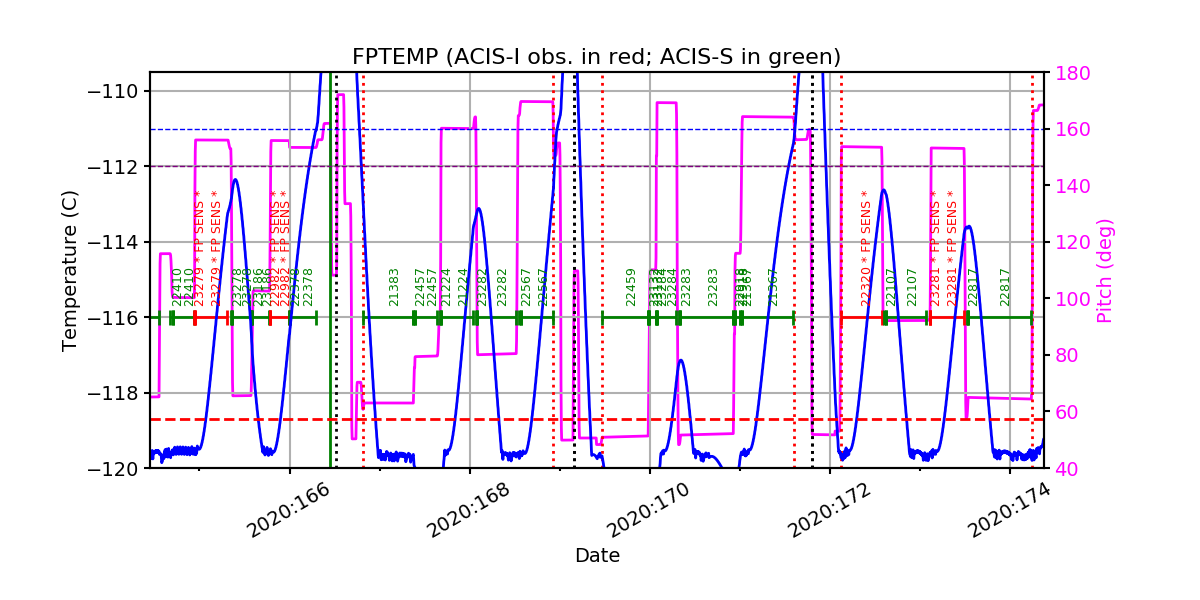 FP Temp -120 to -114 IMAGE