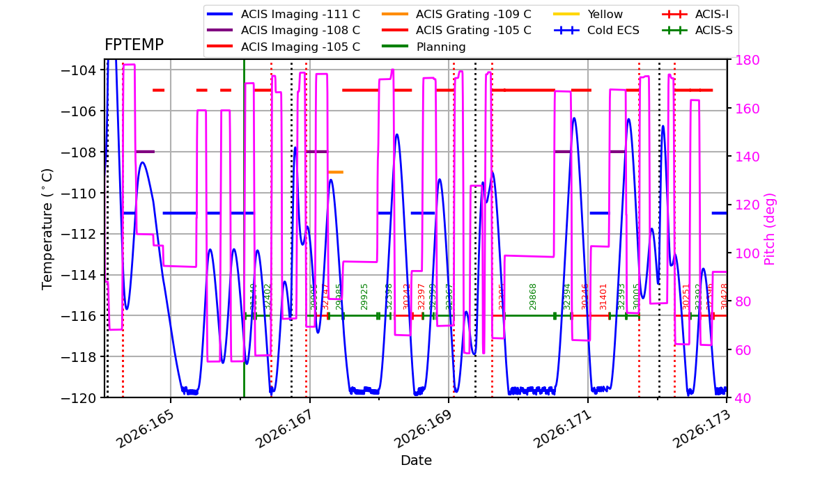 FP Temp -120 to -103 IMAGE