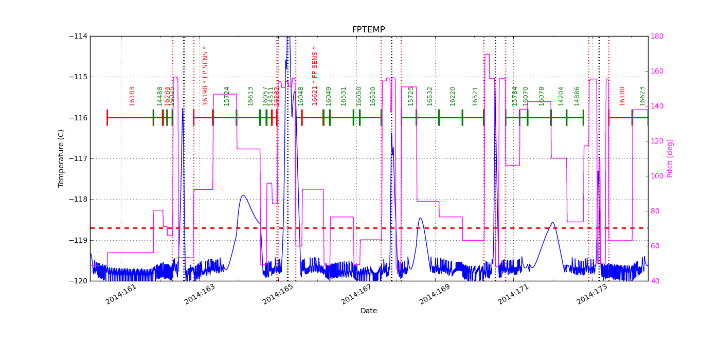 FP Temp -120 to -114 IMAGE