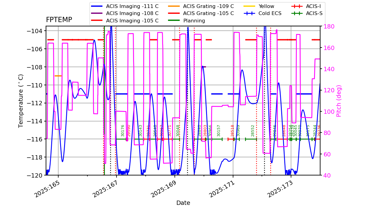 FP Temp -120 to -103 IMAGE