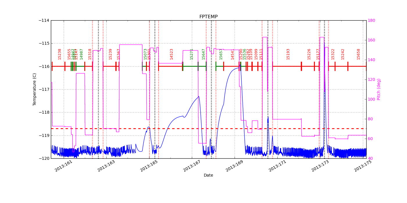 FP Temp -120 to -114 IMAGE