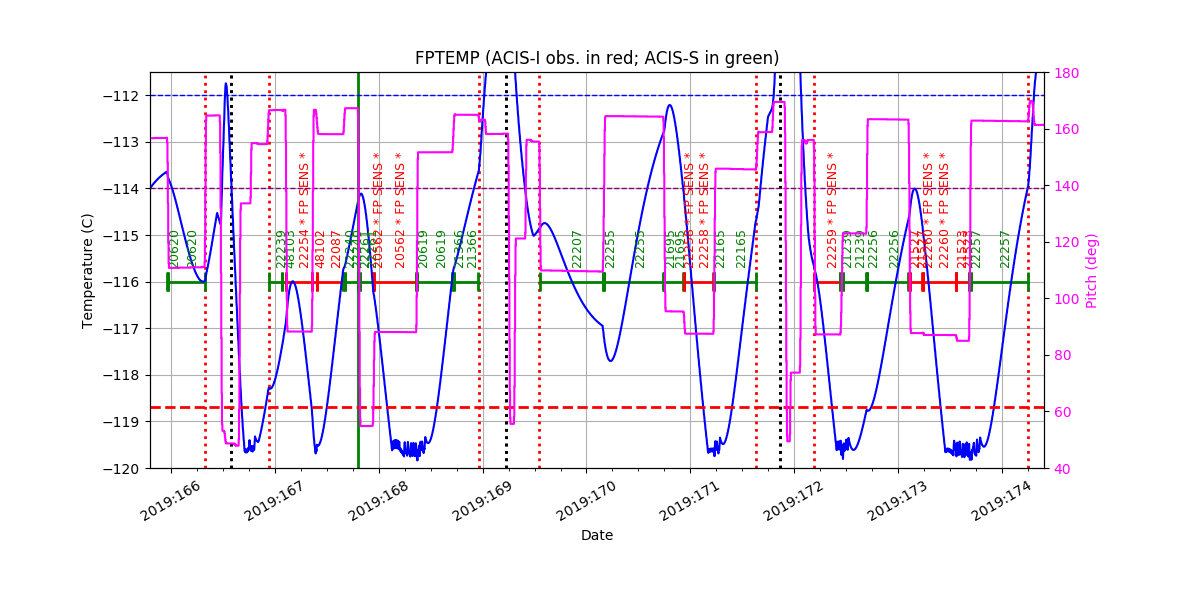 FP Temp -120 to -114 IMAGE