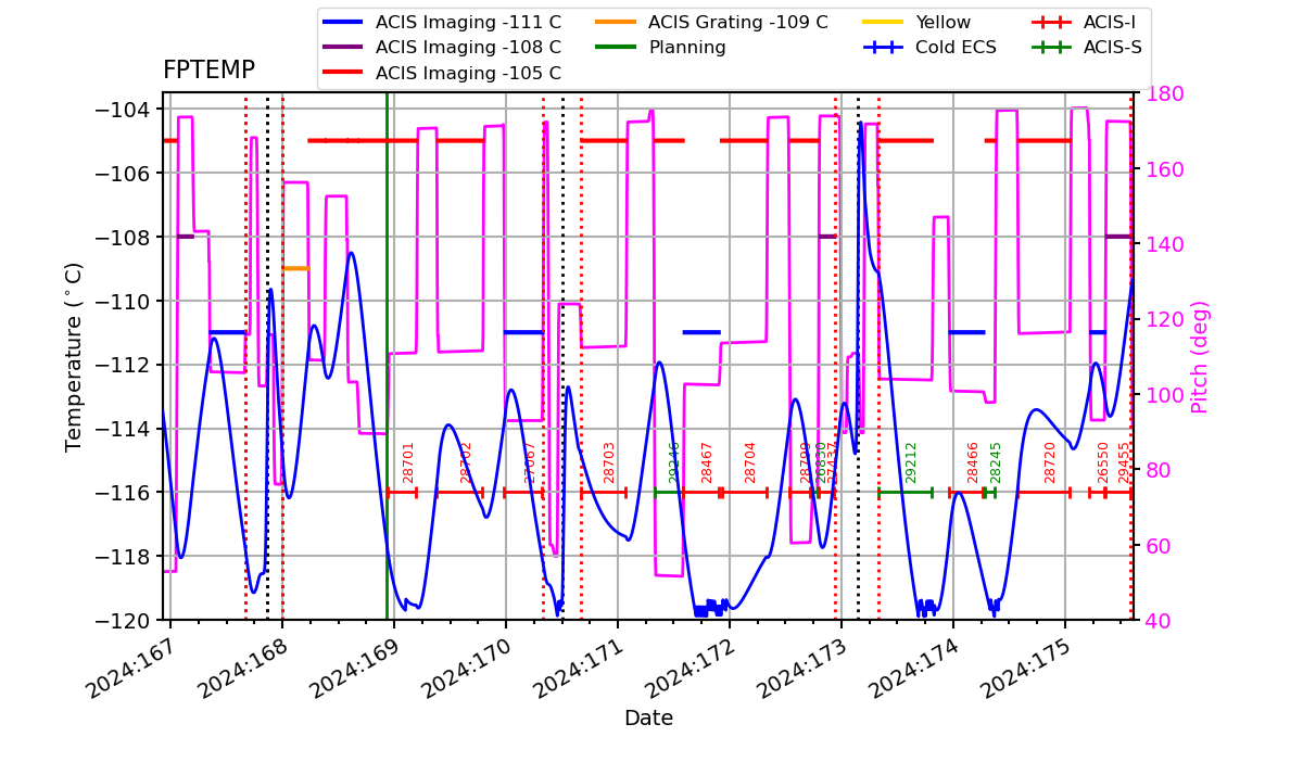 FP Temp -120 to -103 IMAGE