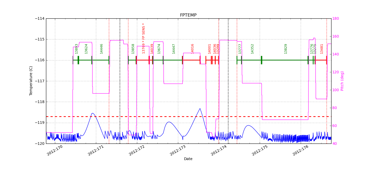 FP Temp -120 to -114 IMAGE