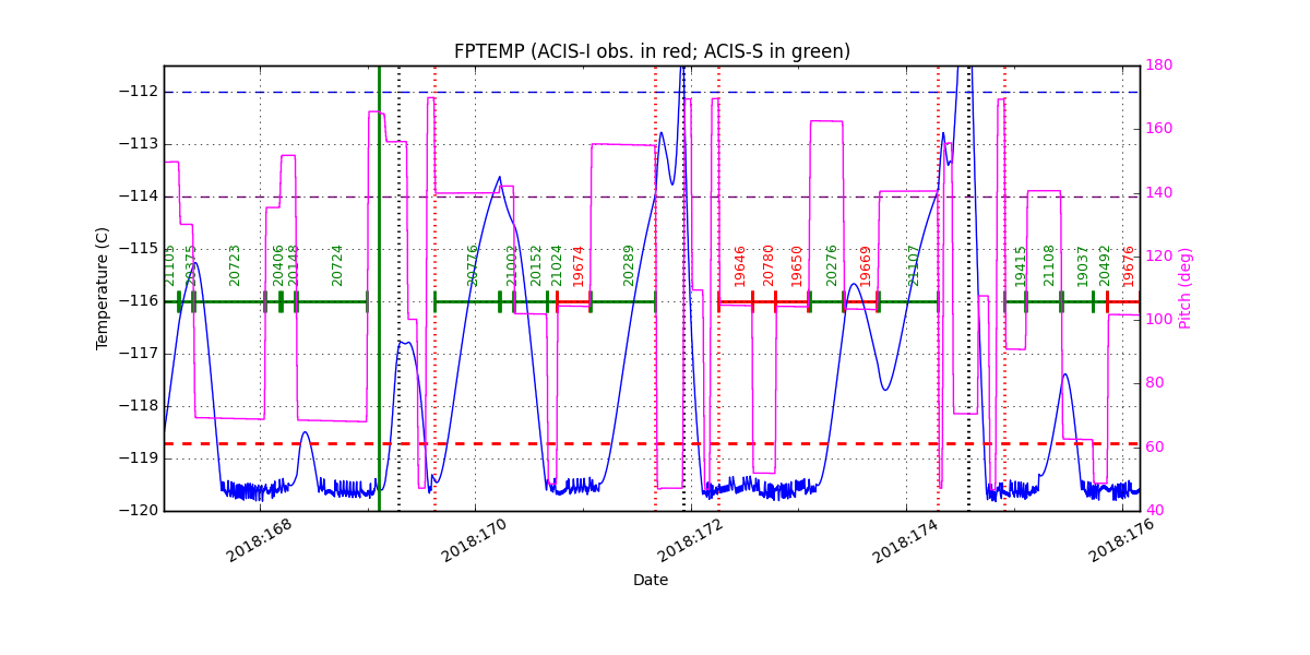 FP Temp -120 to -114 IMAGE