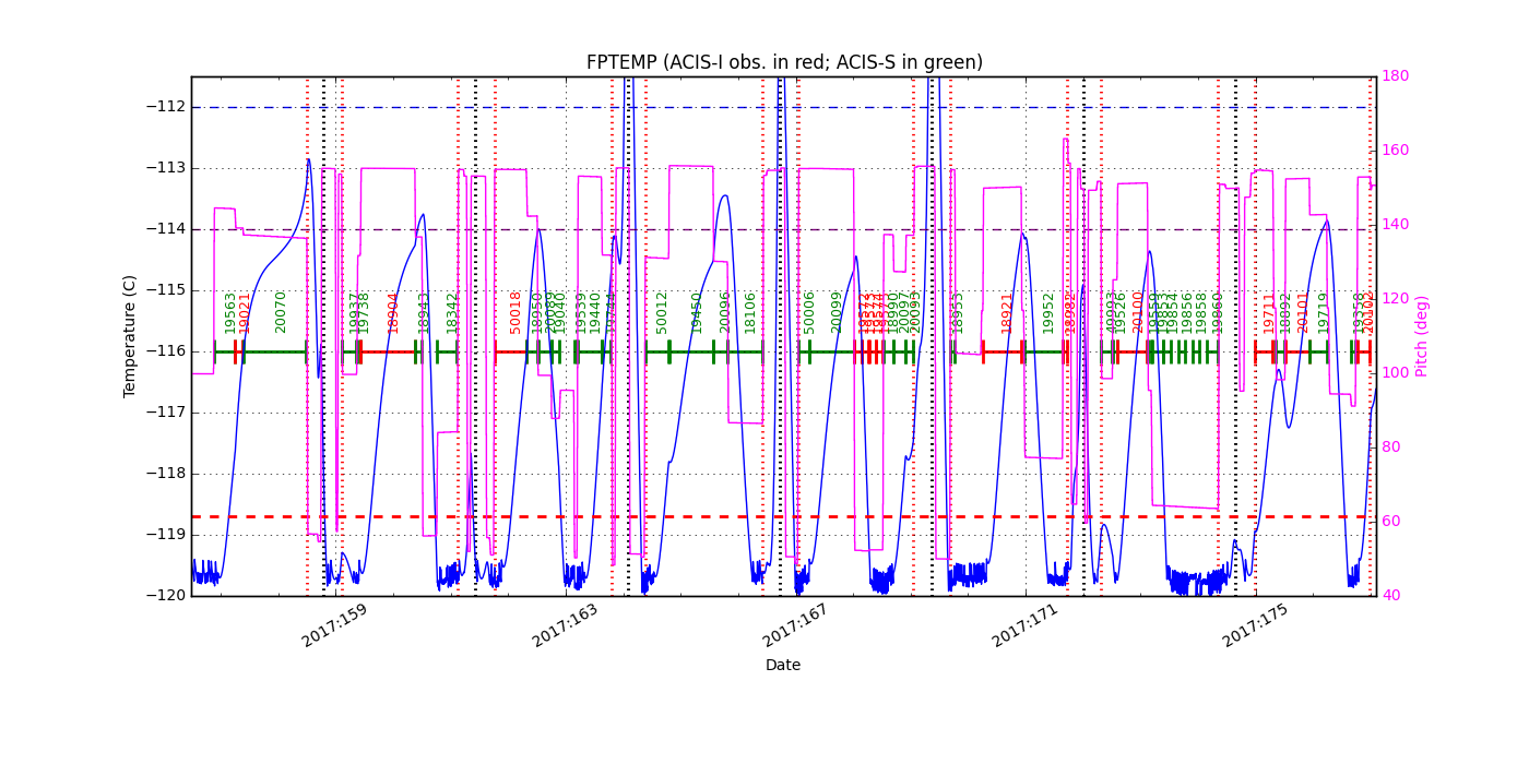 FP Temp -120 to -114 IMAGE