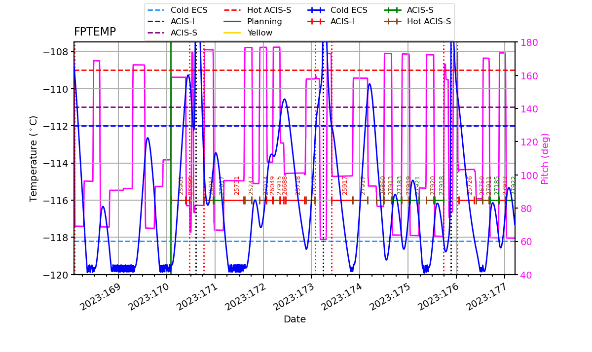 FP Temp -120 to -114 IMAGE