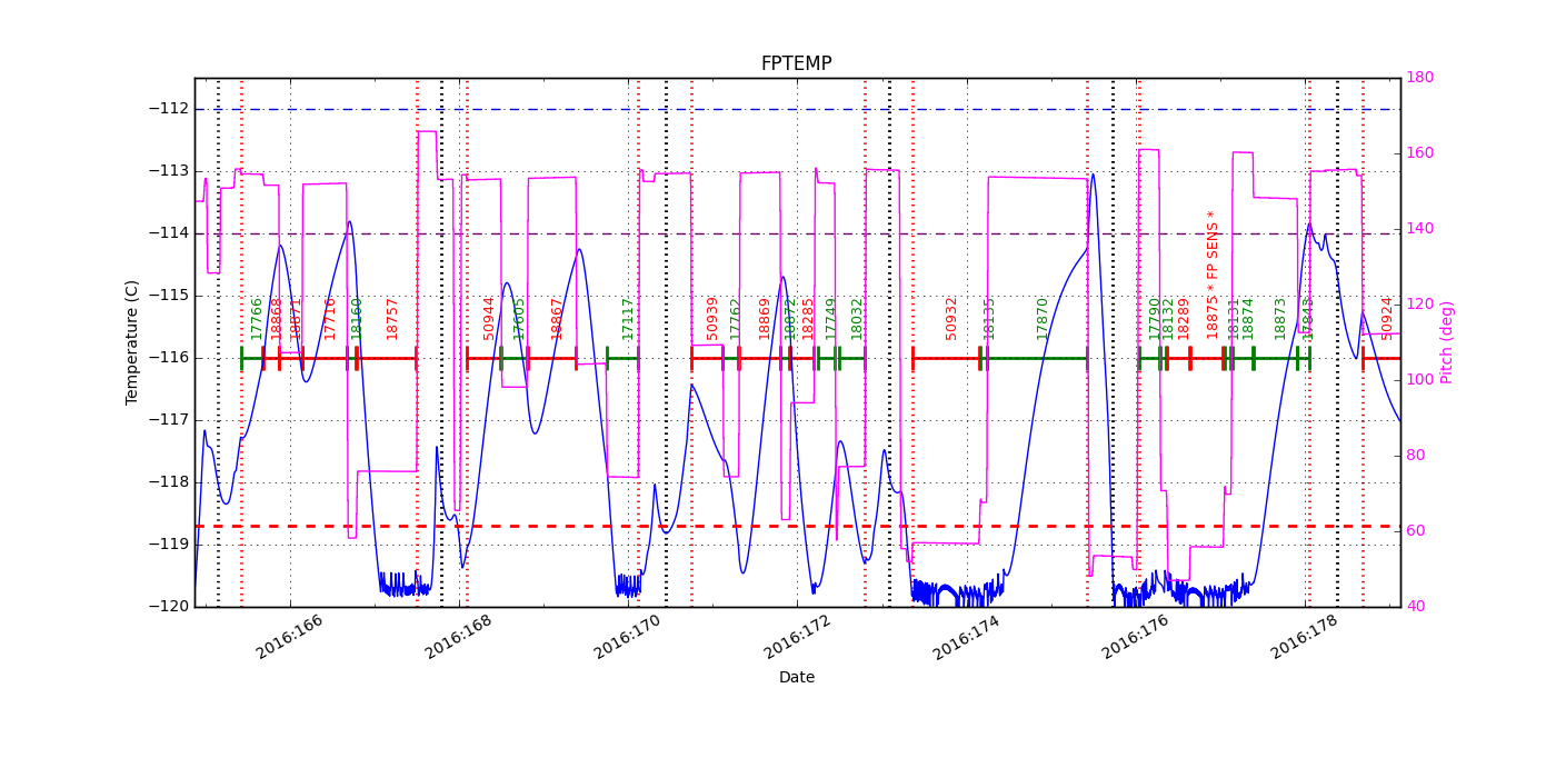 FP Temp -120 to -114 IMAGE