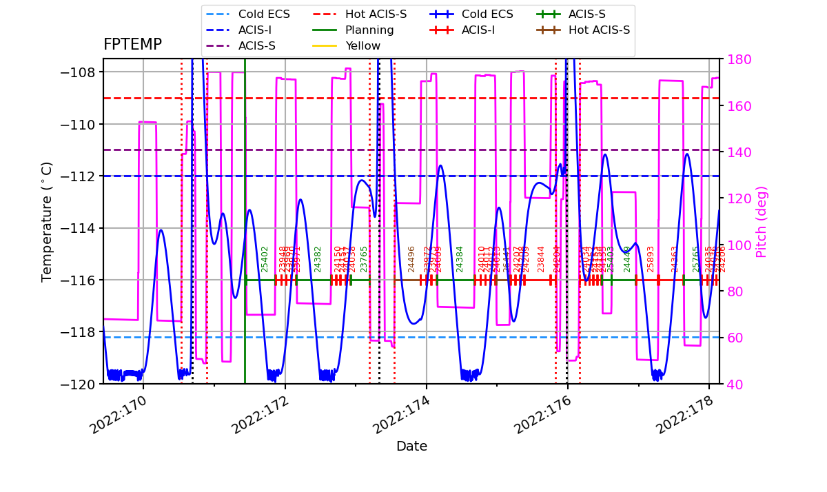 FP Temp -120 to -114 IMAGE