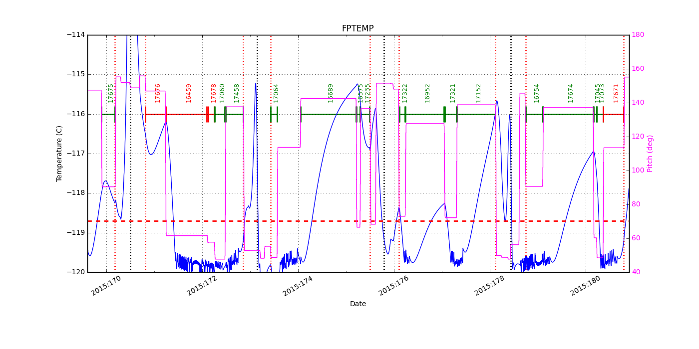 FP Temp -120 to -114 IMAGE