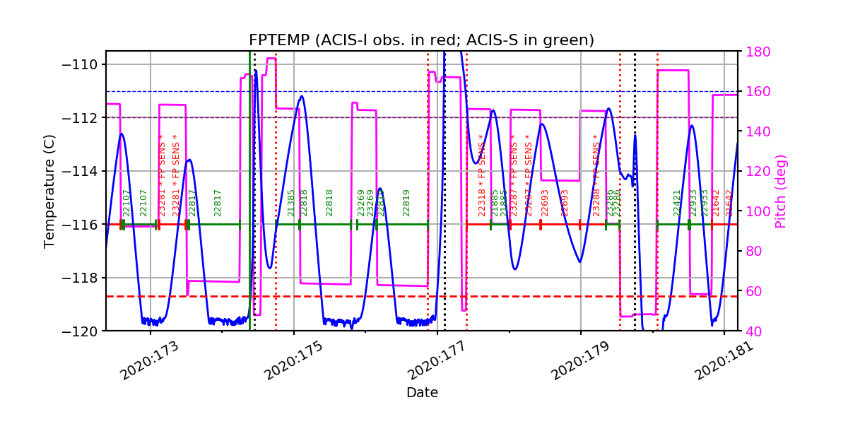 FP Temp -120 to -114 IMAGE