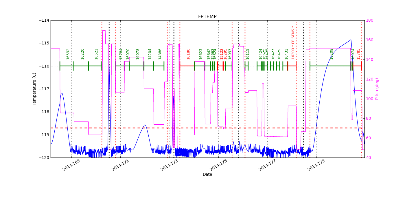 FP Temp -120 to -114 IMAGE