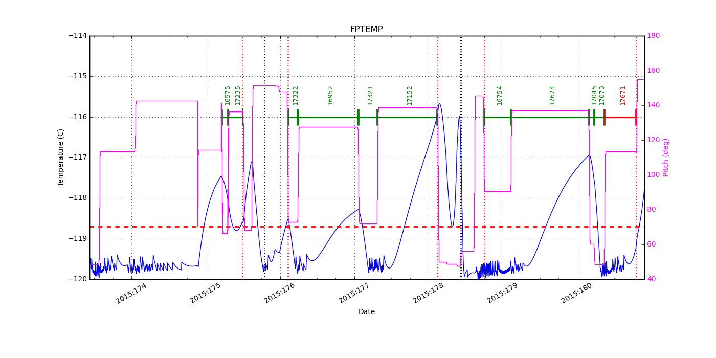 FP Temp -120 to -114 IMAGE