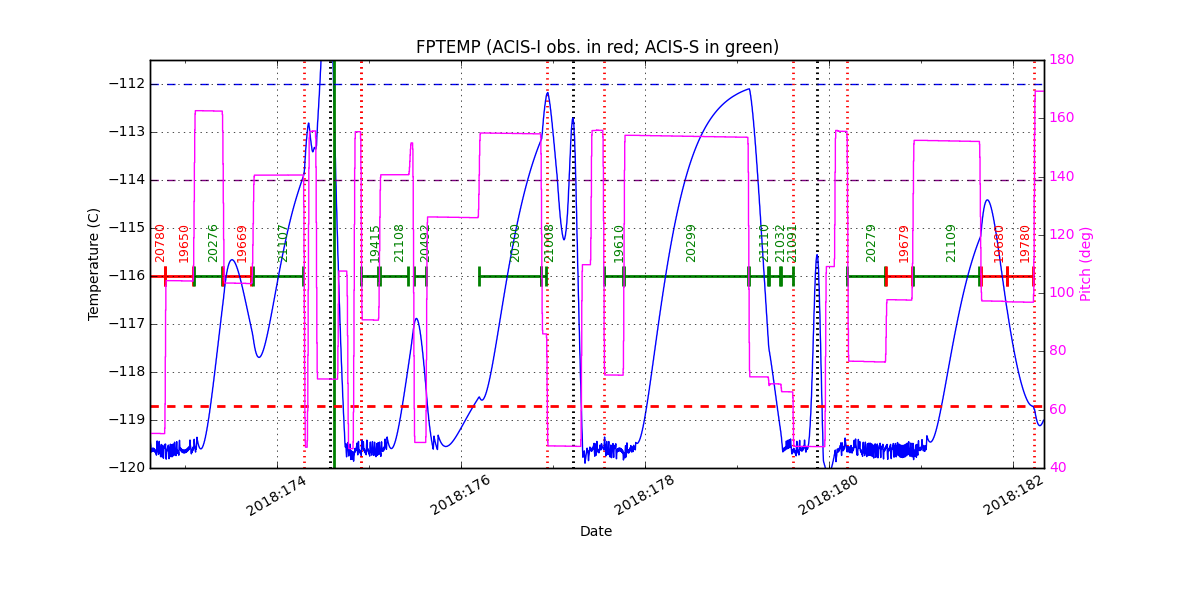 FP Temp -120 to -114 IMAGE