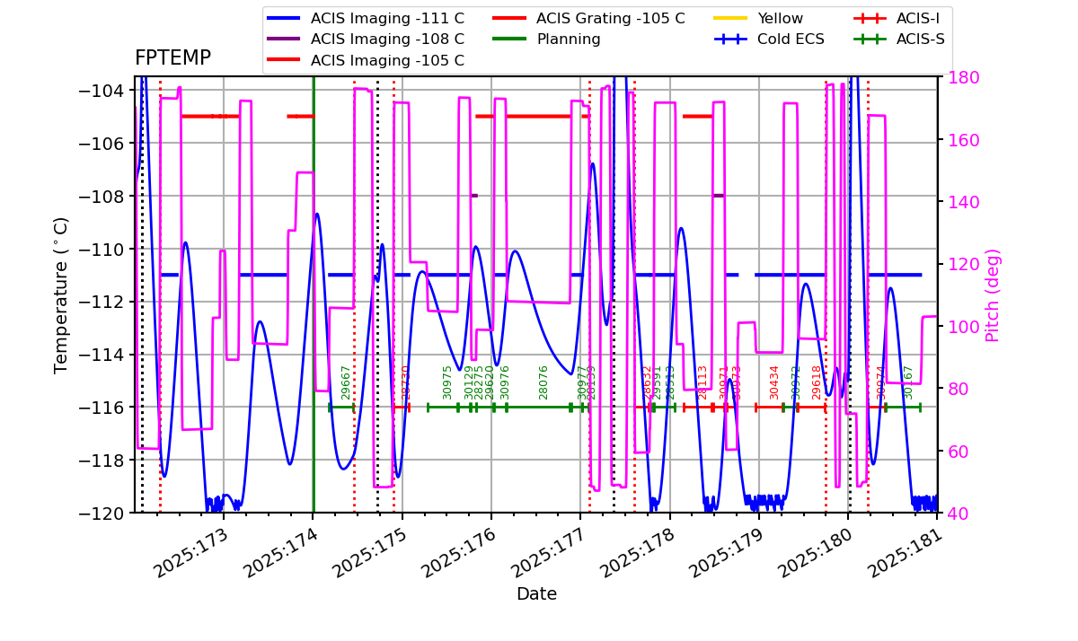FP Temp -120 to -103 IMAGE