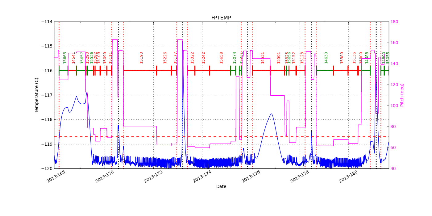 FP Temp -120 to -114 IMAGE