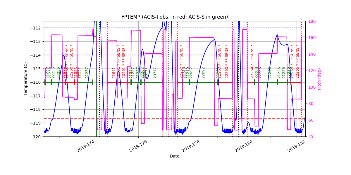 FP Temp -120 to -114 IMAGE