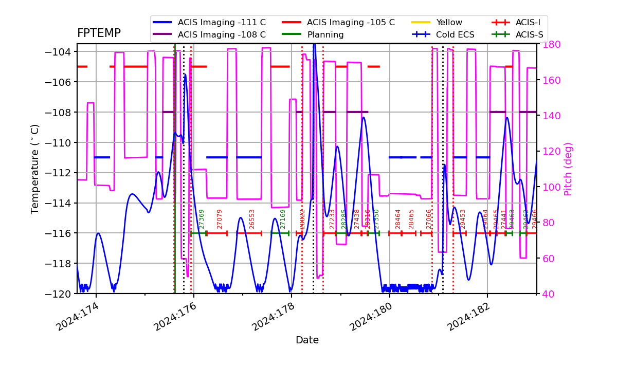 FP Temp -120 to -103 IMAGE