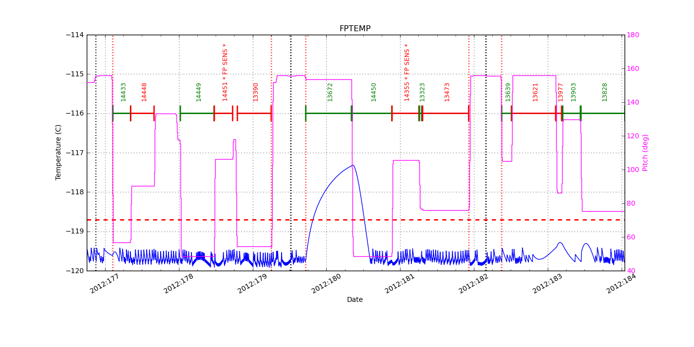 FP Temp -120 to -114 IMAGE