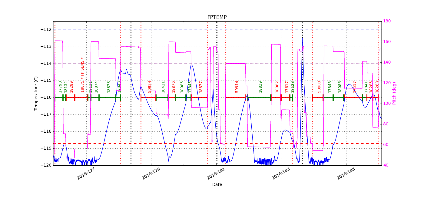 FP Temp -120 to -114 IMAGE