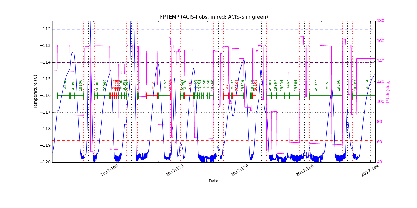 FP Temp -120 to -114 IMAGE