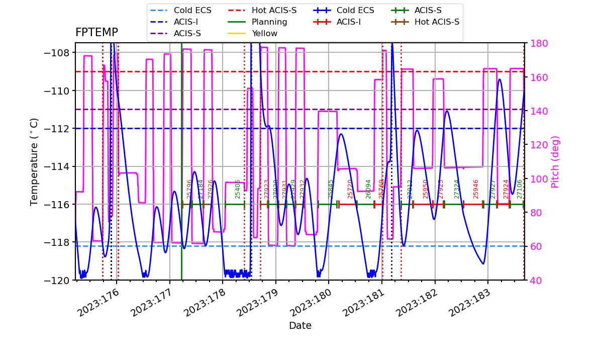 FP Temp -120 to -114 IMAGE