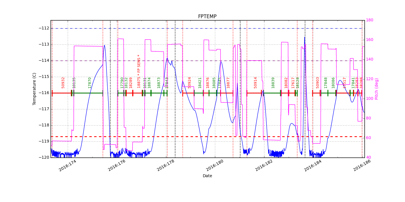 FP Temp -120 to -114 IMAGE