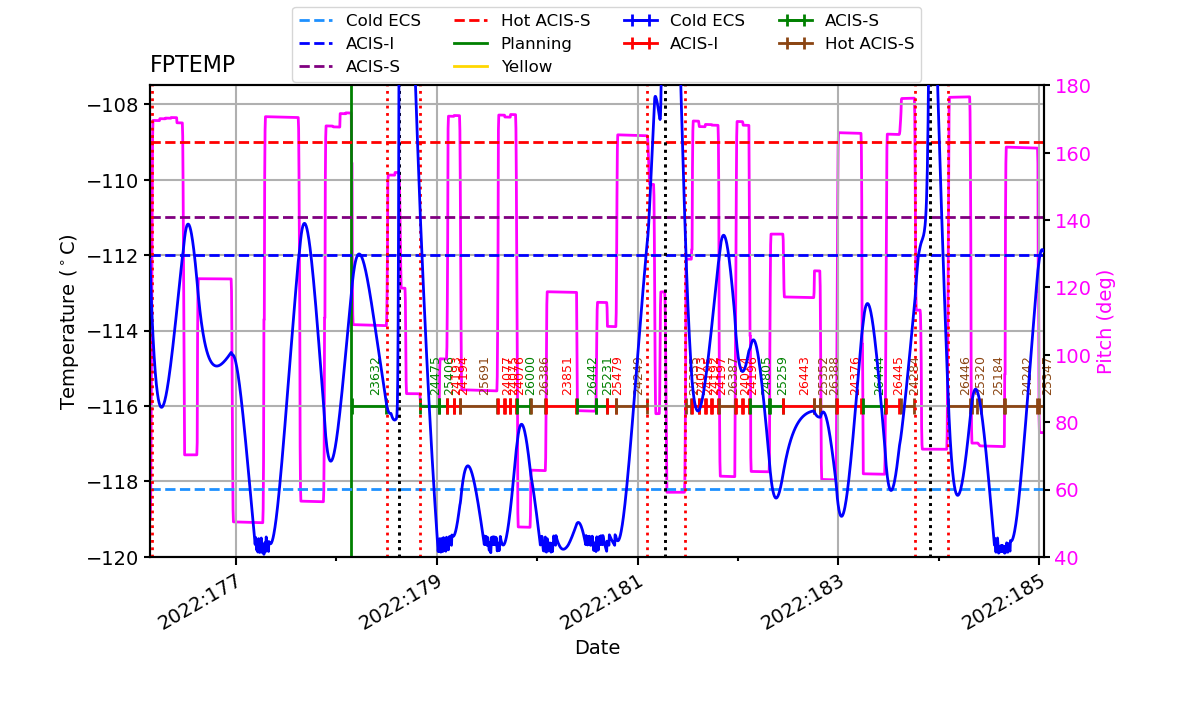 FP Temp -120 to -114 IMAGE