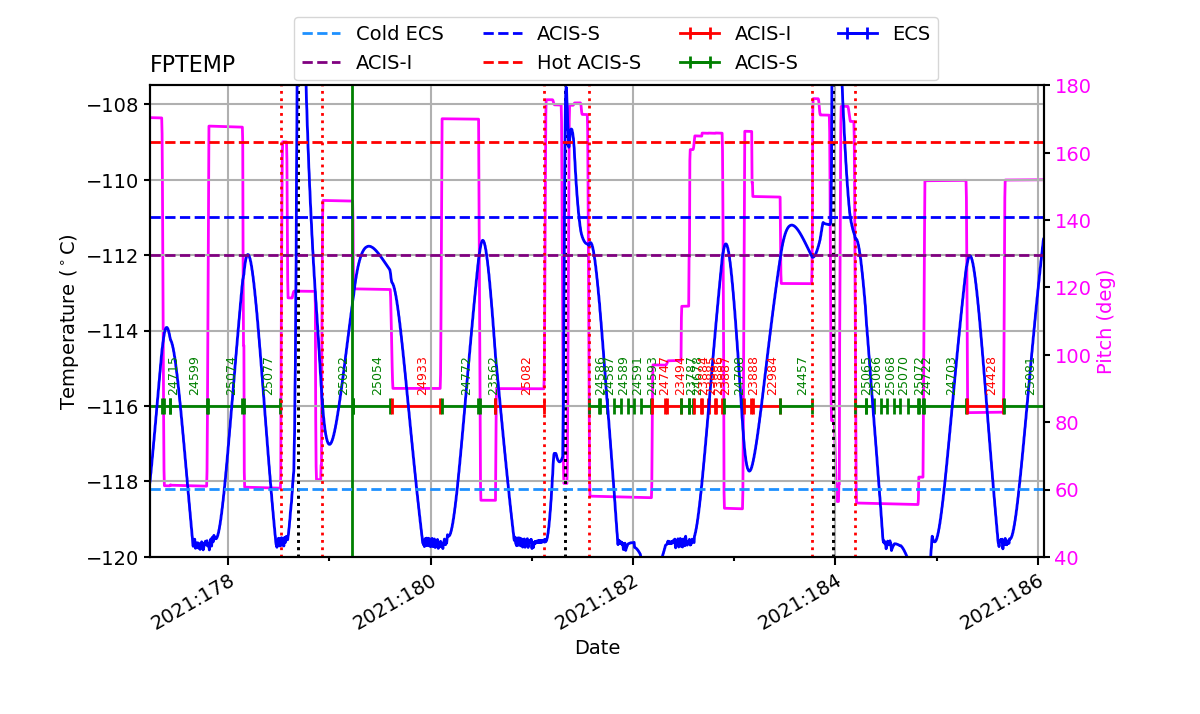 FP Temp -120 to -114 IMAGE