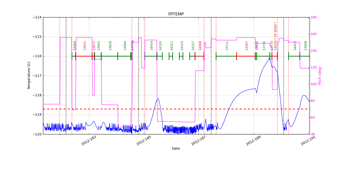 FP Temp -120 to -114 IMAGE