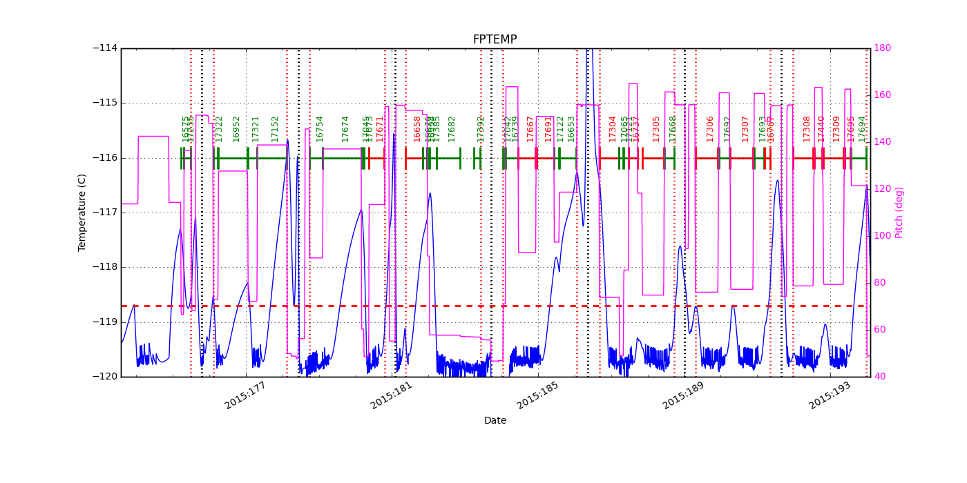 FP Temp -120 to -114 IMAGE