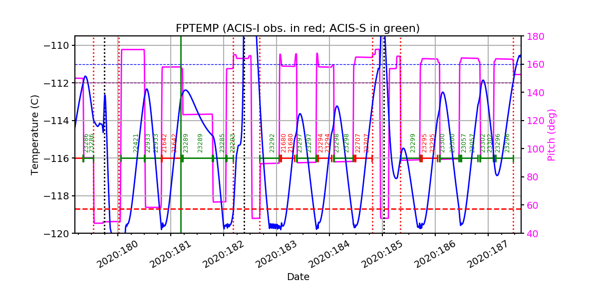 FP Temp -120 to -114 IMAGE