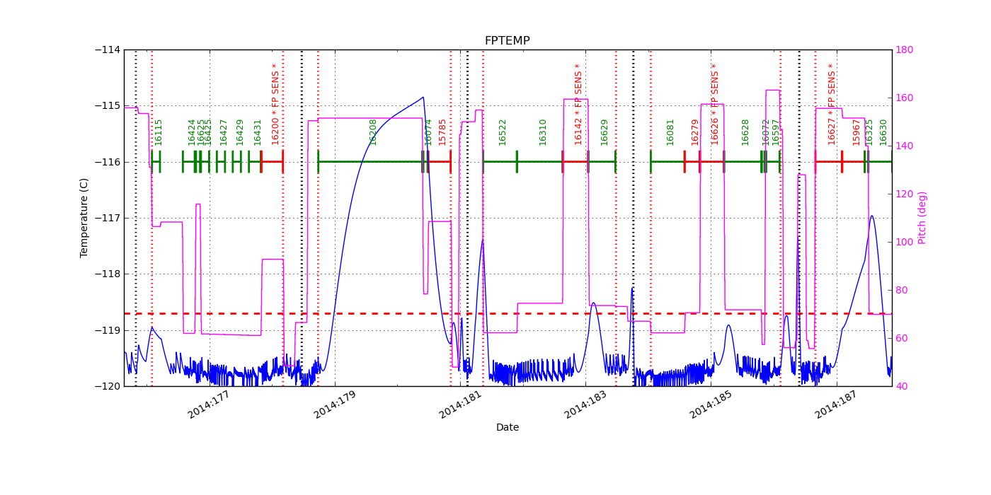 FP Temp -120 to -114 IMAGE