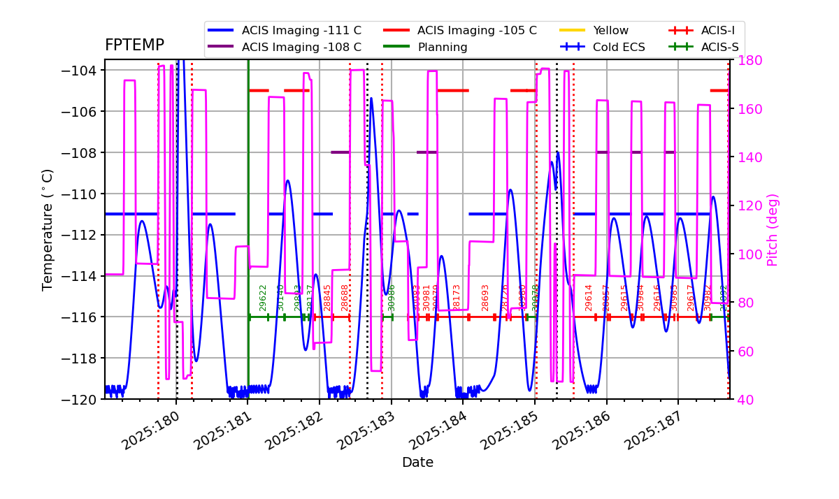 FP Temp -120 to -103 IMAGE