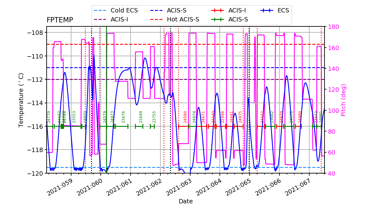 FP Temp -120 to -114 IMAGE