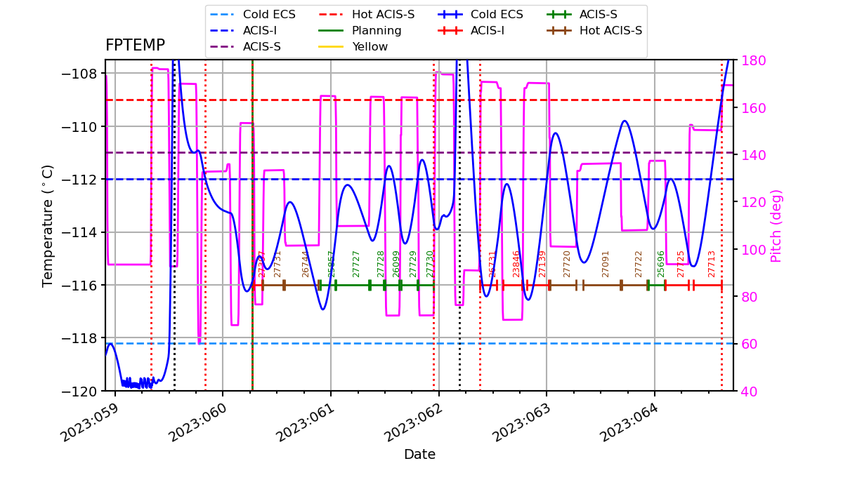 FP Temp -120 to -114 IMAGE