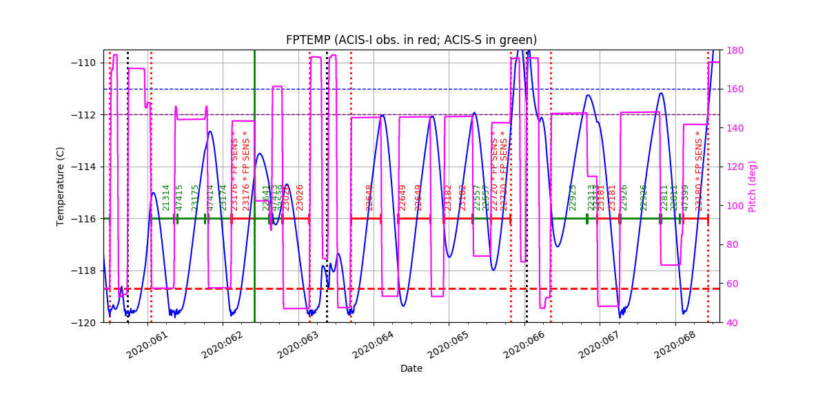 FP Temp -120 to -114 IMAGE