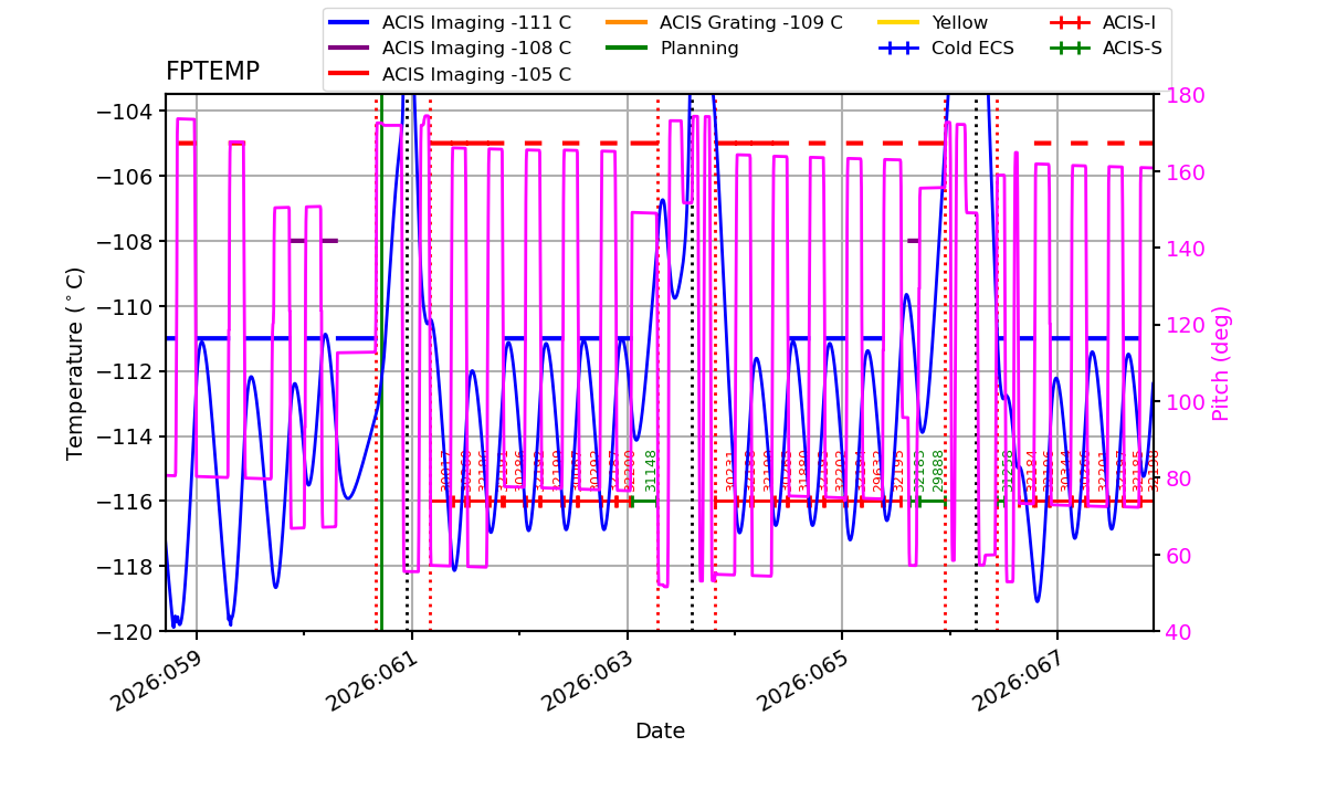 FP Temp -120 to -103 IMAGE