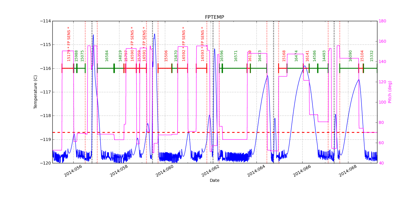 FP Temp -120 to -114 IMAGE