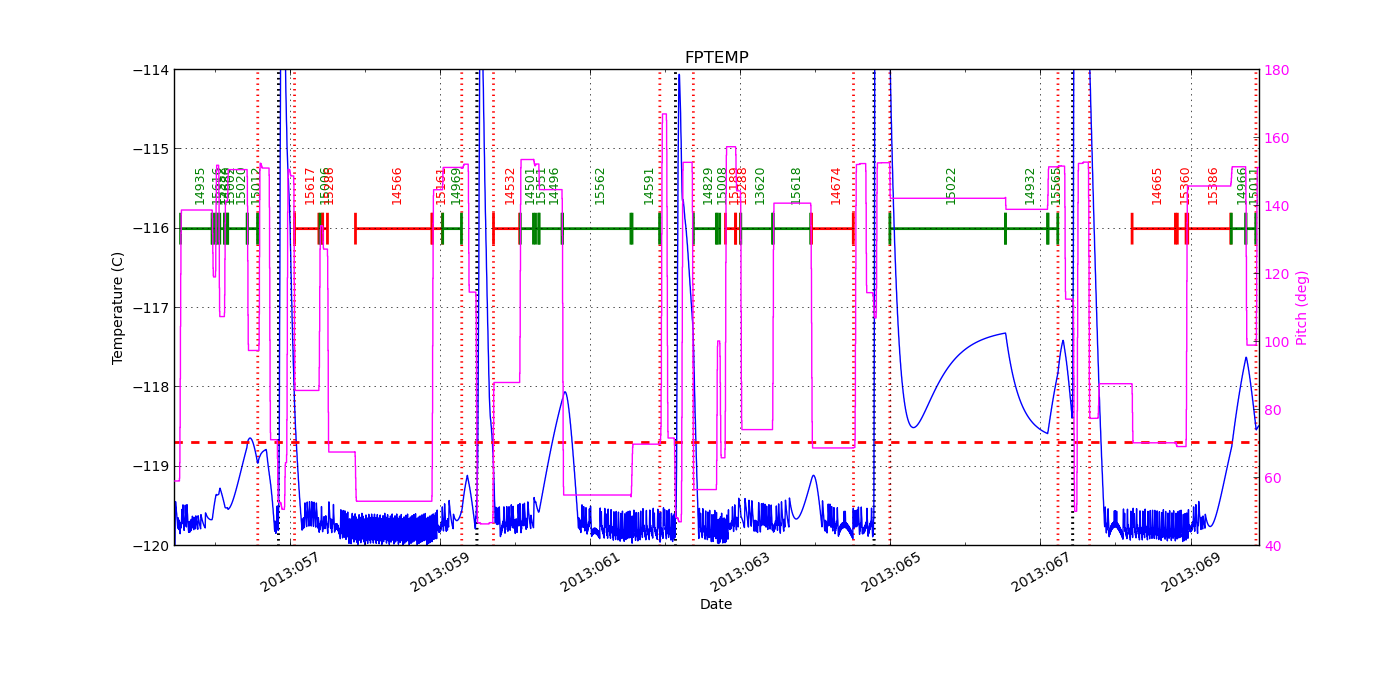 FP Temp -120 to -114 IMAGE