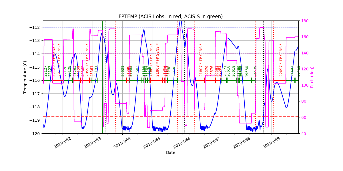 FP Temp -120 to -114 IMAGE